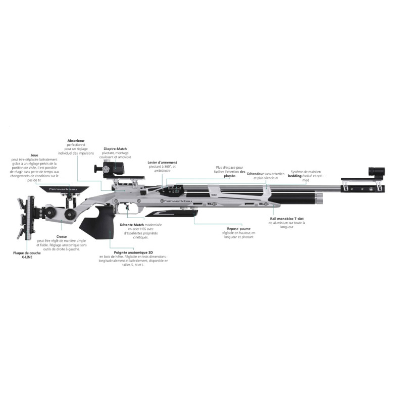 CARABINE FEINWERKBAU P900 ALU